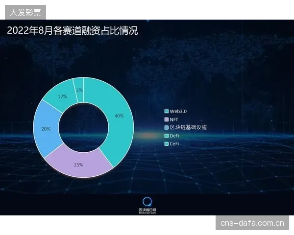 体育版权NFT化暴露出的巨大泡沫，冲击了市场对区块链确权价值的客观判断